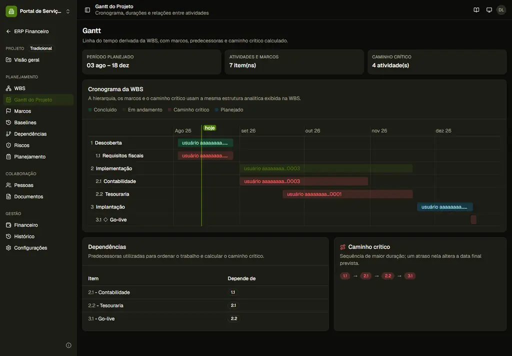 Gantt do Projeto ERP Financeiro com sete itens da WBS, barras coloridas, dependências e caminho crítico 1.1, 2.1, 2.2 e 3.1 Gantt do Projeto ERP Financeiro com sete itens da WBS, barras coloridas, dependências e caminho crítico 1.1, 2.1, 2.2 e 3.1