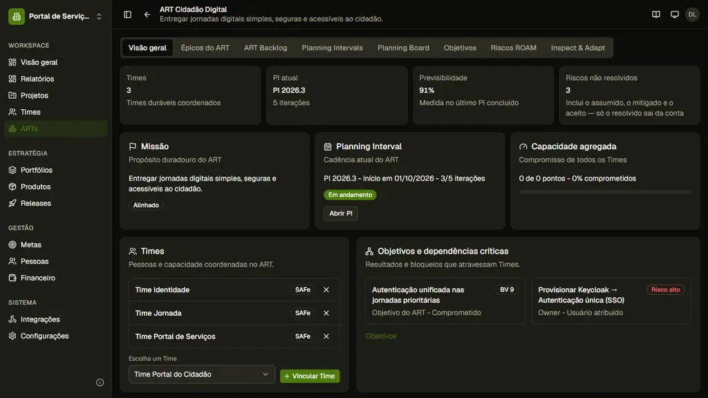 Visão geral preenchida do ART Cidadão Digital, com cartões de PI, capacidade, Times e objetivos Visão geral preenchida do ART Cidadão Digital, com cartões de PI, capacidade, Times e objetivos